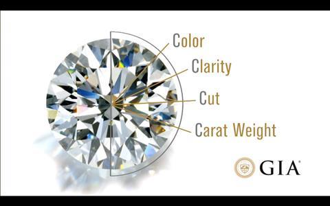 The Gemological Institute of America