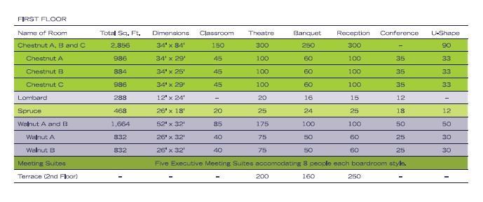 Imagen de la sala de reuniones