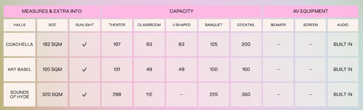 Imagem da sala de reuniões