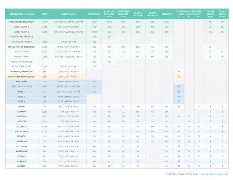 Sunseeker Resort Florida Gulf Coast, Curio Collection by Hilton in Charlotte Harbor, FL
