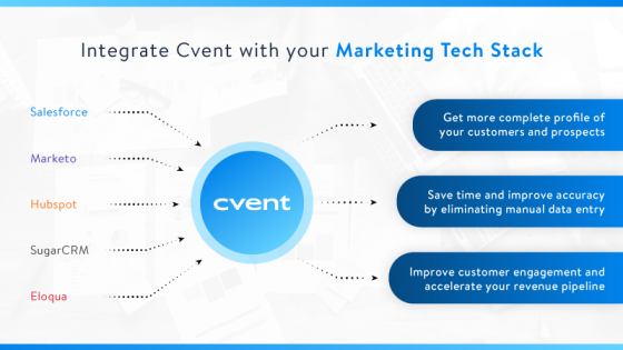 Integrate-Cvent-with-your-MarTech