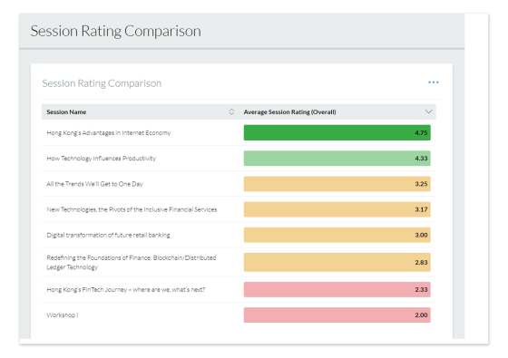 session comparison report