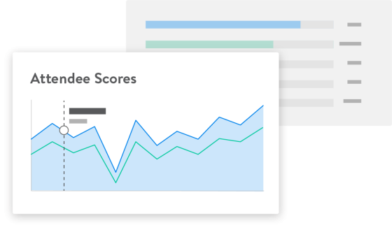 graphic of attendee scores