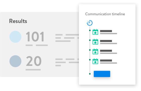 graphic of communication timeline
