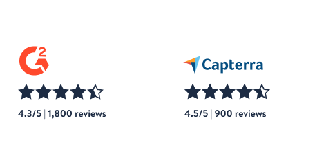 Nearly 1,800 G2 users have rated Cvent 4.3 out of 5, and over 900 Capterra users have rated Cvent 4.5 out of 5.